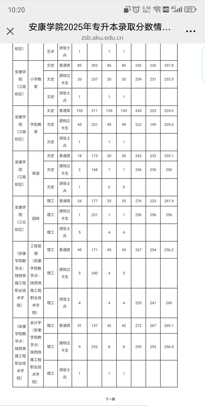 安康学院美术录取分数线是多少？-第1张图片-泰美艺术培训