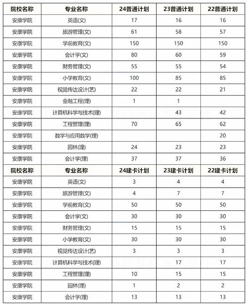 安康学院美术录取分数线是多少？-第3张图片-泰美艺术培训
