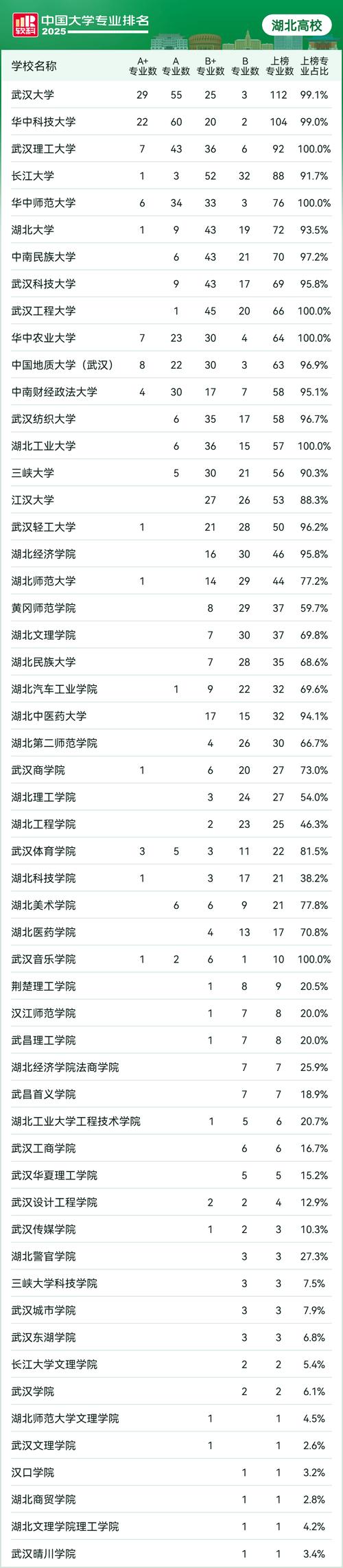 湖北音乐联考学校有哪些?-第1张图片-泰美艺术培训 湖北音乐联考学校有哪些?-第1张图片-泰美艺术培训
