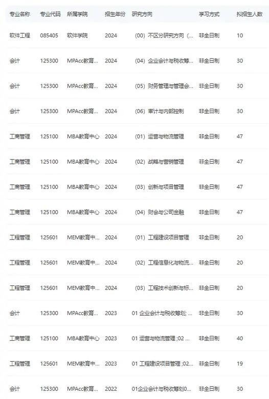 沈阳工业大学美术分数线多少？-第2张图片-泰美艺术培训