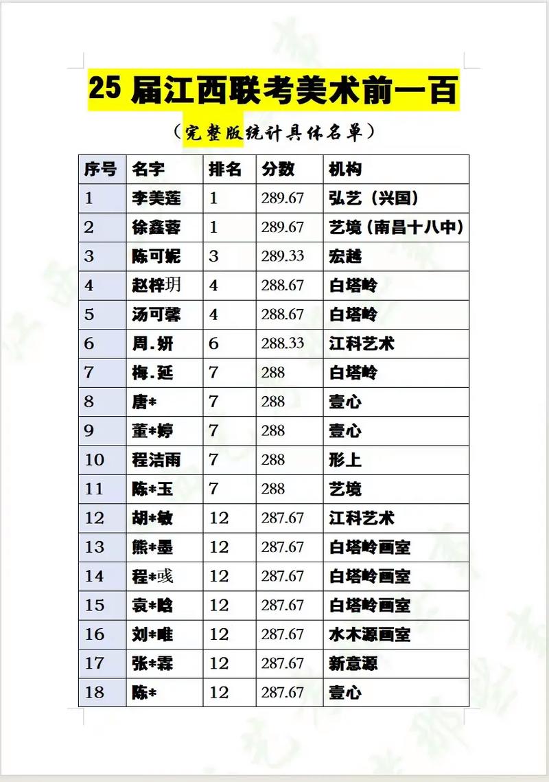 江西美术艺考具体考哪些科目？-第1张图片-泰美艺术培训