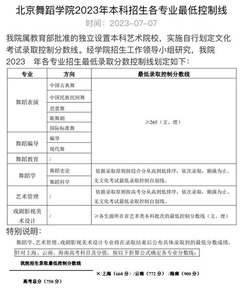 北京舞蹈学校专业分数线是多少?-第1张图片-泰美艺术培训 北京舞蹈学校专业分数线是多少?-第1张图片-泰美艺术培训