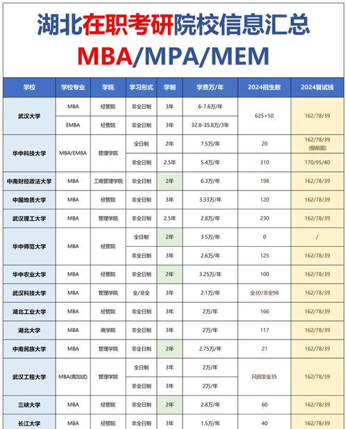 湖北舞蹈研究生学校排名-第2张图片-泰美艺术培训