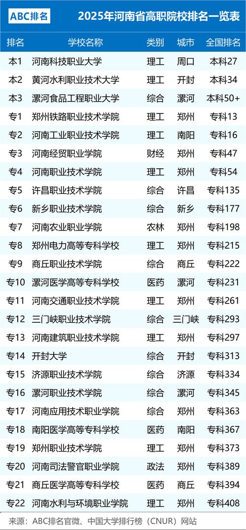 河南音乐类大专2025招生政策有哪些变化?-第1张图片-泰美艺术培训 河南音乐类大专2025招生政策有哪些变化?-第1张图片-泰美艺术培训