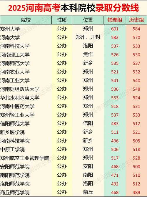 河南音乐类大专2025招生政策有哪些变化？-第3张图片-泰美艺术培训