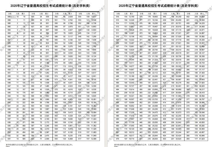 2025辽宁省联考分数线何时公布?-第2张图片-泰美艺术培训 2025辽宁省联考分数线何时公布?-第2张图片-泰美艺术培训