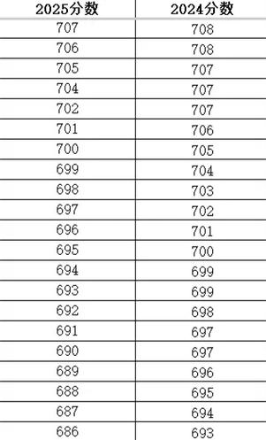 2025辽宁省联考分数线何时公布?-第3张图片-泰美艺术培训 2025辽宁省联考分数线何时公布?-第3张图片-泰美艺术培训
