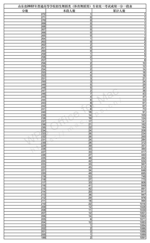 安徽体育舞蹈统考人数为何激增？-第3张图片-泰美艺术培训
