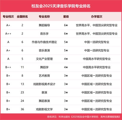 2025音乐类院校招生政策有何新变化？-第2张图片-泰美艺术培训