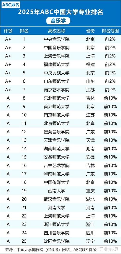 2025音乐类院校招生政策有何新变化?-第3张图片-泰美艺术培训 2025音乐类院校招生政策有何新变化?-第3张图片-泰美艺术培训