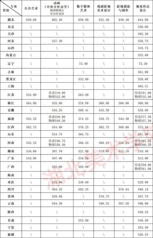 湖北美院考研分数线多少？-第1张图片-泰美艺术培训
