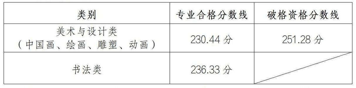 湖北美院考研分数线多少？-第3张图片-泰美艺术培训