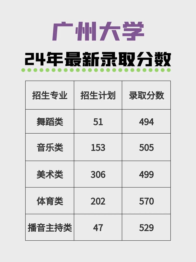 广州大学舞蹈省外招生计划有何变化?-第1张图片-泰美艺术培训 广州大学舞蹈省外招生计划有何变化?-第1张图片-泰美艺术培训