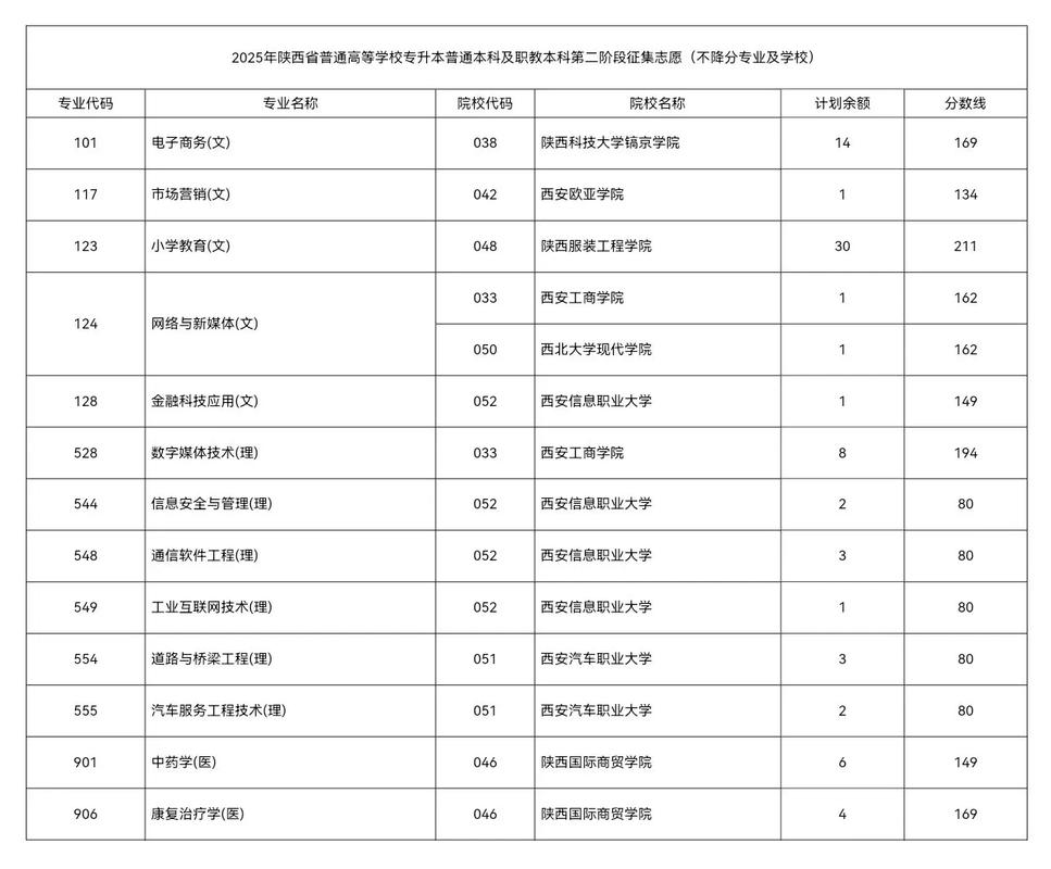 2025音乐类征集志愿怎么报?-第2张图片-泰美艺术培训 2025音乐类征集志愿怎么报?-第2张图片-泰美艺术培训