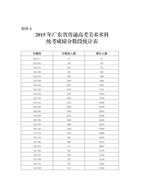 广东省美术联考成绩何时可查?-第2张图片-泰美艺术培训 广东省美术联考成绩何时可查?-第2张图片-泰美艺术培训