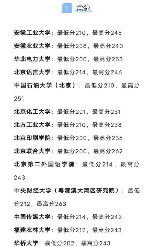 联考220分有希望上本科吗?-第1张图片-泰美艺术培训 联考220分有希望上本科吗?-第1张图片-泰美艺术培训