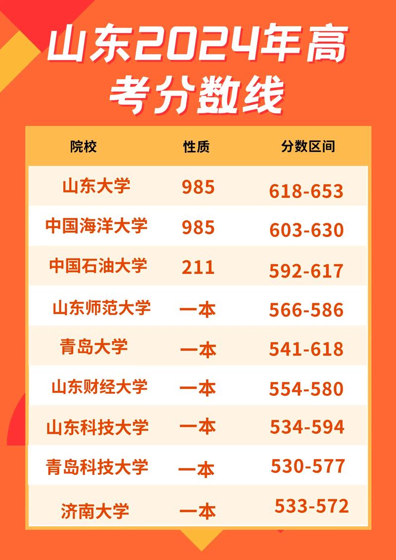 联考220分有希望上本科吗?-第2张图片-泰美艺术培训 联考220分有希望上本科吗?-第2张图片-泰美艺术培训