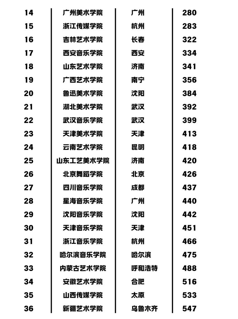 美术艺考后，文化分能上哪些大学？-第1张图片-泰美艺术培训