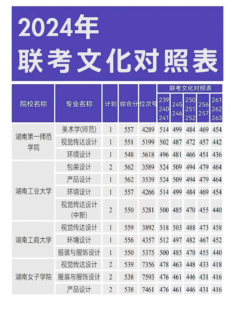 美术艺考后，文化分能上哪些大学？-第2张图片-泰美艺术培训