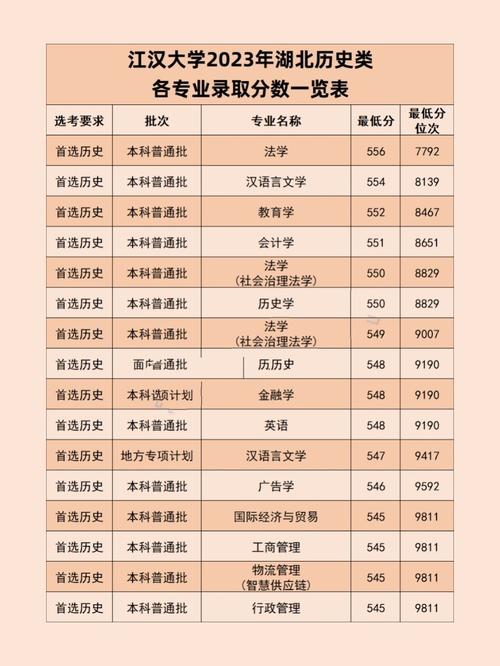 江汉大学美术录取分数线是多少？-第2张图片-泰美艺术培训