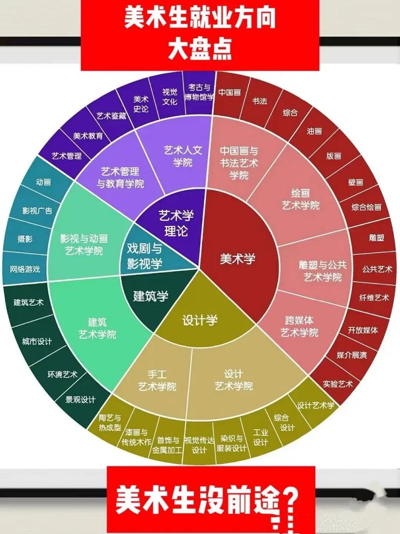 美术艺考文化课考哪些科目？-第2张图片-泰美艺术培训