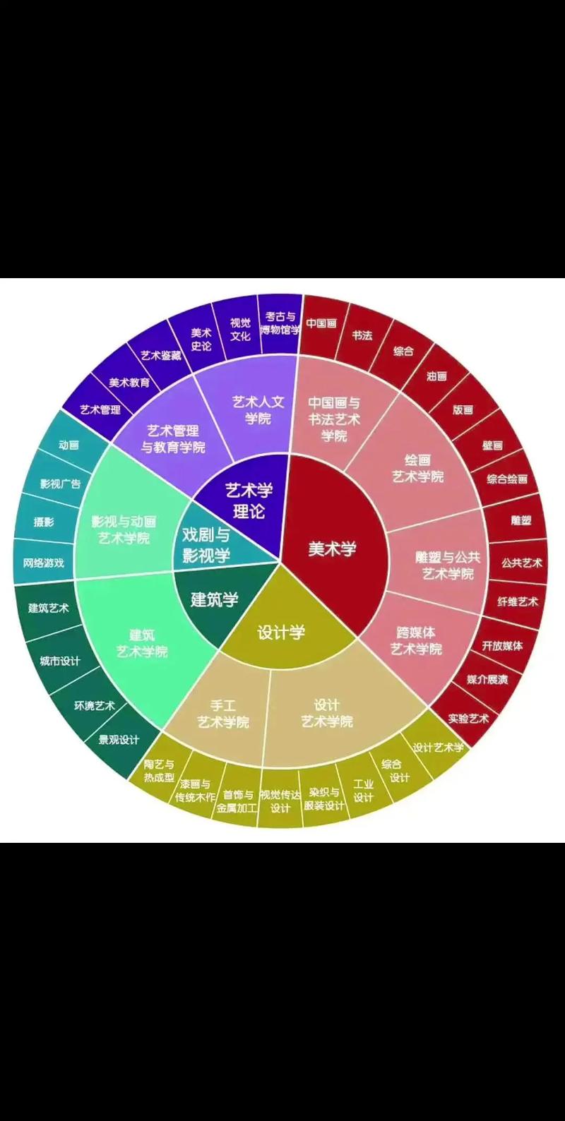 美术艺考文化课考哪些科目？-第3张图片-泰美艺术培训