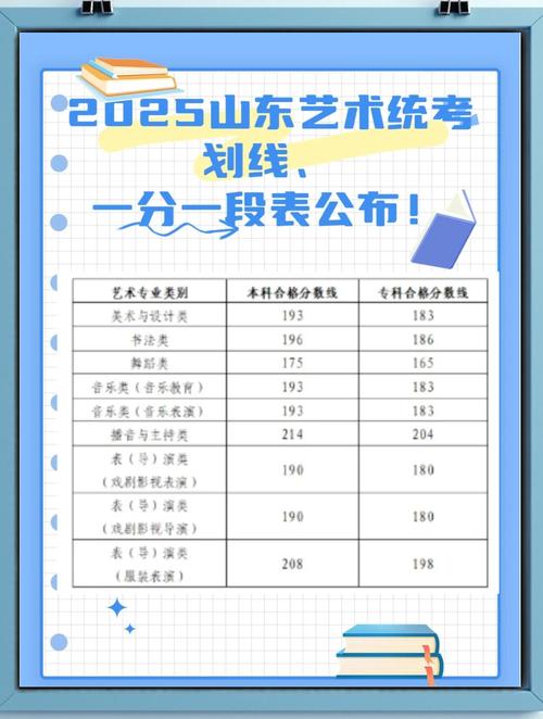 邢台学院美术录取分数线是多少？-第3张图片-泰美艺术培训