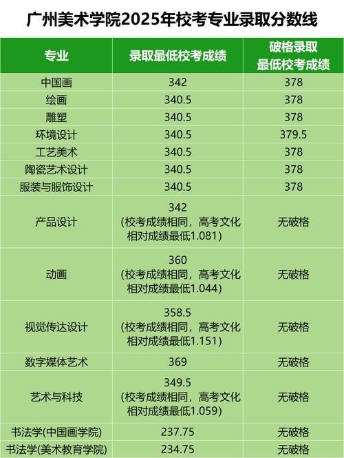 2025美术校考艺考政策有啥新变化？-第3张图片-泰美艺术培训