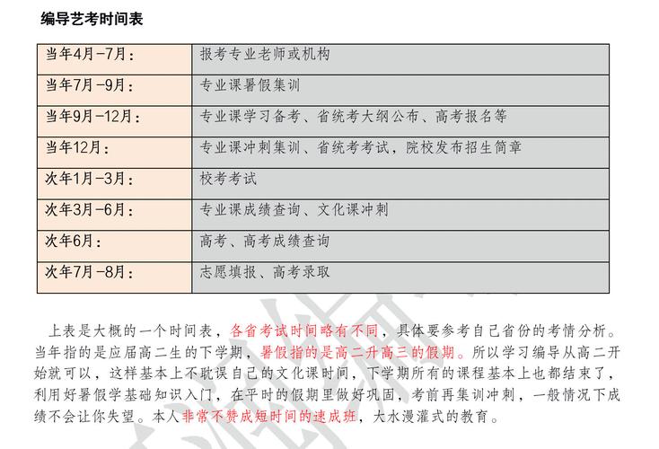 编导艺考大学考哪些科目？-第3张图片-泰美艺术培训