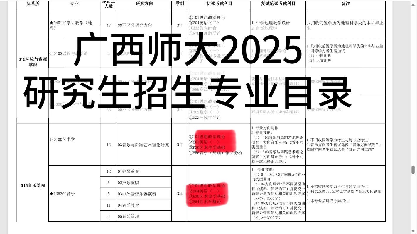 广西2025年音乐统考内容有哪些变化？-第1张图片-泰美艺术培训