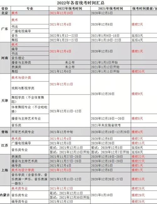 艺考联考成绩啥时候出来-第1张图片-泰美艺术培训