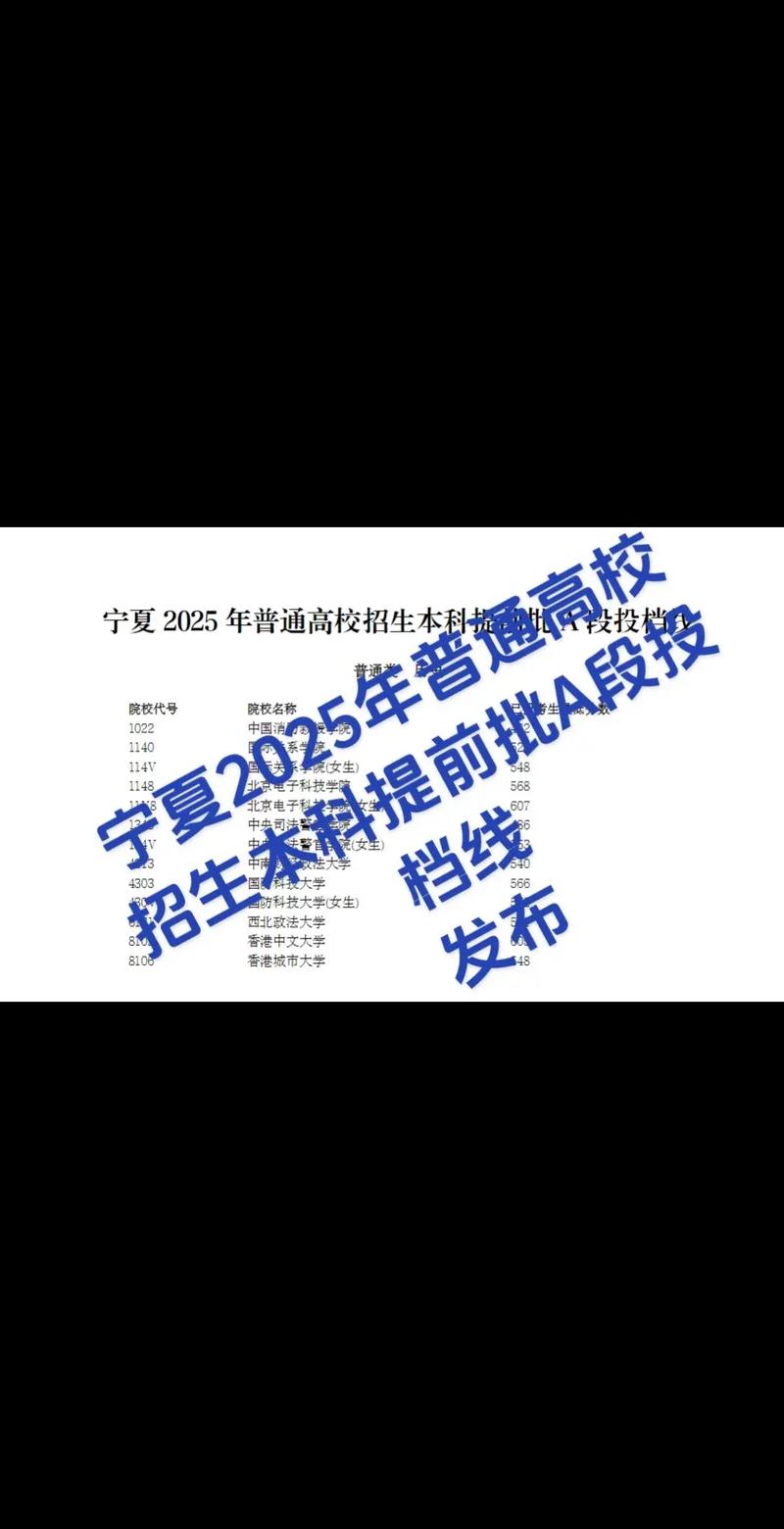 宁夏2025音乐本科线-第2张图片-泰美艺术培训