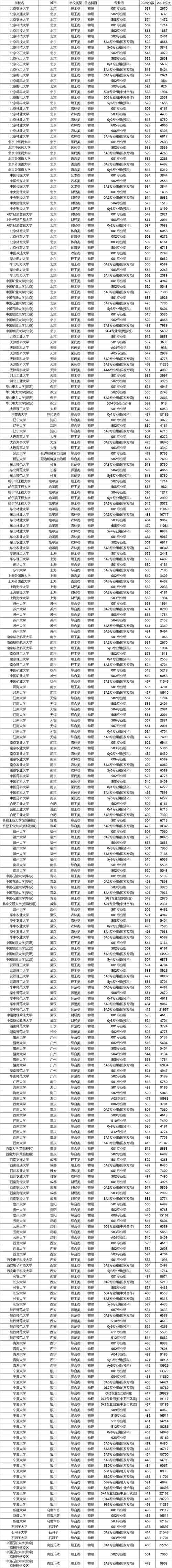 宁夏2025音乐本科线-第3张图片-泰美艺术培训
