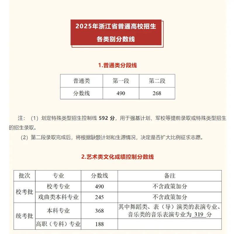 2025浙江美术分数线是多少?-第1张图片-泰美艺术培训 2025浙江美术分数线是多少?-第1张图片-泰美艺术培训
