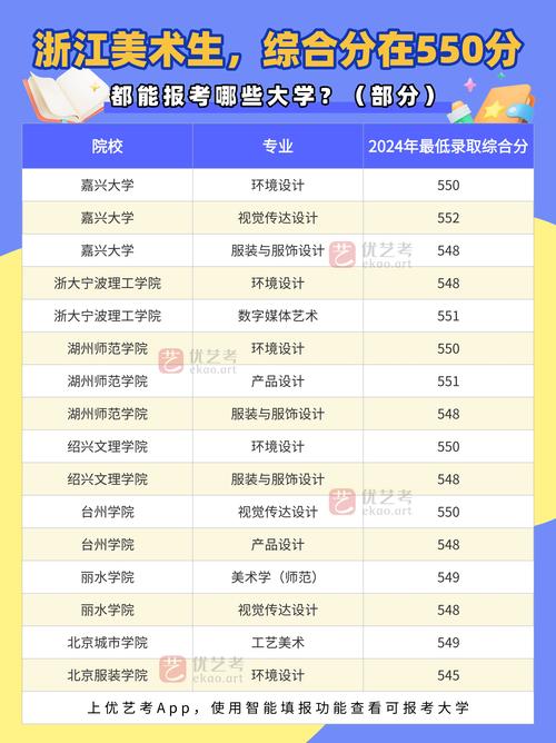 2025浙江美术分数线是多少?-第2张图片-泰美艺术培训 2025浙江美术分数线是多少?-第2张图片-泰美艺术培训