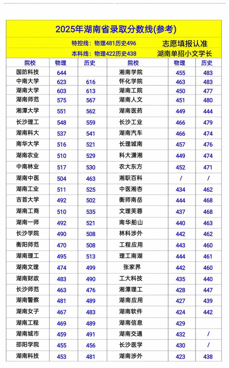 湖南2025年音乐总分-第1张图片-泰美艺术培训 湖南2025年音乐总分-第1张图片-泰美艺术培训