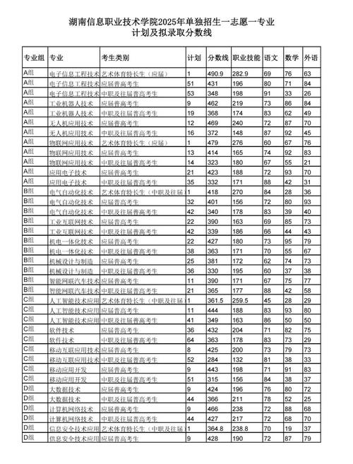 湖南2025年音乐总分-第3张图片-泰美艺术培训 湖南2025年音乐总分-第3张图片-泰美艺术培训