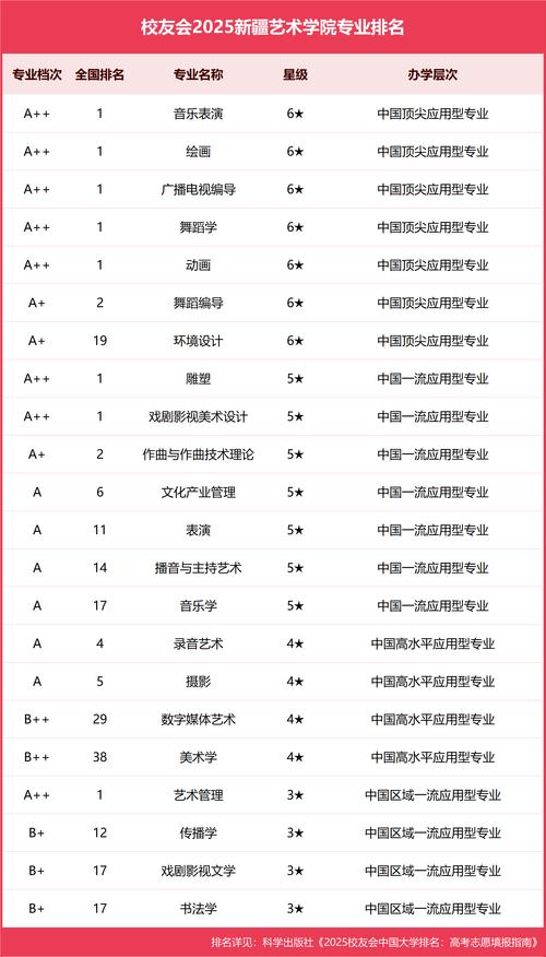 新疆艺考美术考什么大学-第1张图片-泰美艺术培训 新疆艺考美术考什么大学-第1张图片-泰美艺术培训