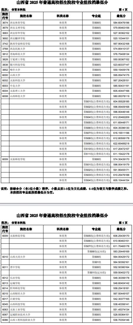 2025山西音乐分数段-第2张图片-泰美艺术培训