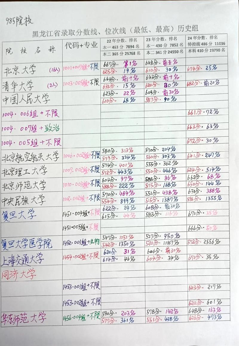 联考180分能上哪些学校？-第2张图片-泰美艺术培训