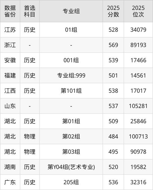 湖北美院录取分数线多少?-第3张图片-泰美艺术培训 湖北美院录取分数线多少?-第3张图片-泰美艺术培训