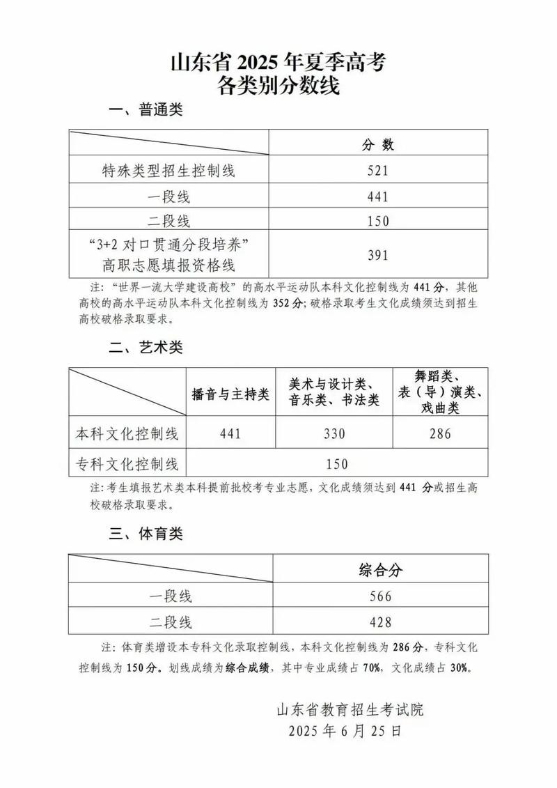 2025高考音乐本科线-第1张图片-泰美艺术培训 2025高考音乐本科线-第1张图片-泰美艺术培训