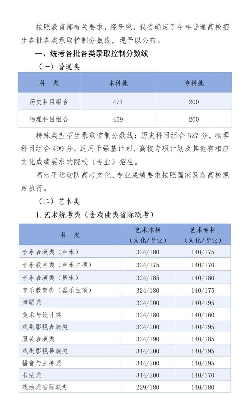 2025高考音乐本科线-第3张图片-泰美艺术培训 2025高考音乐本科线-第3张图片-泰美艺术培训