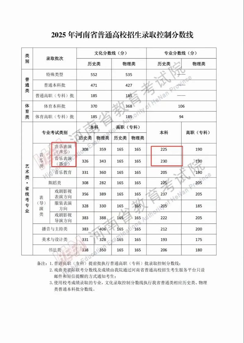 2025河南音乐联考有何新变化？-第2张图片-泰美艺术培训