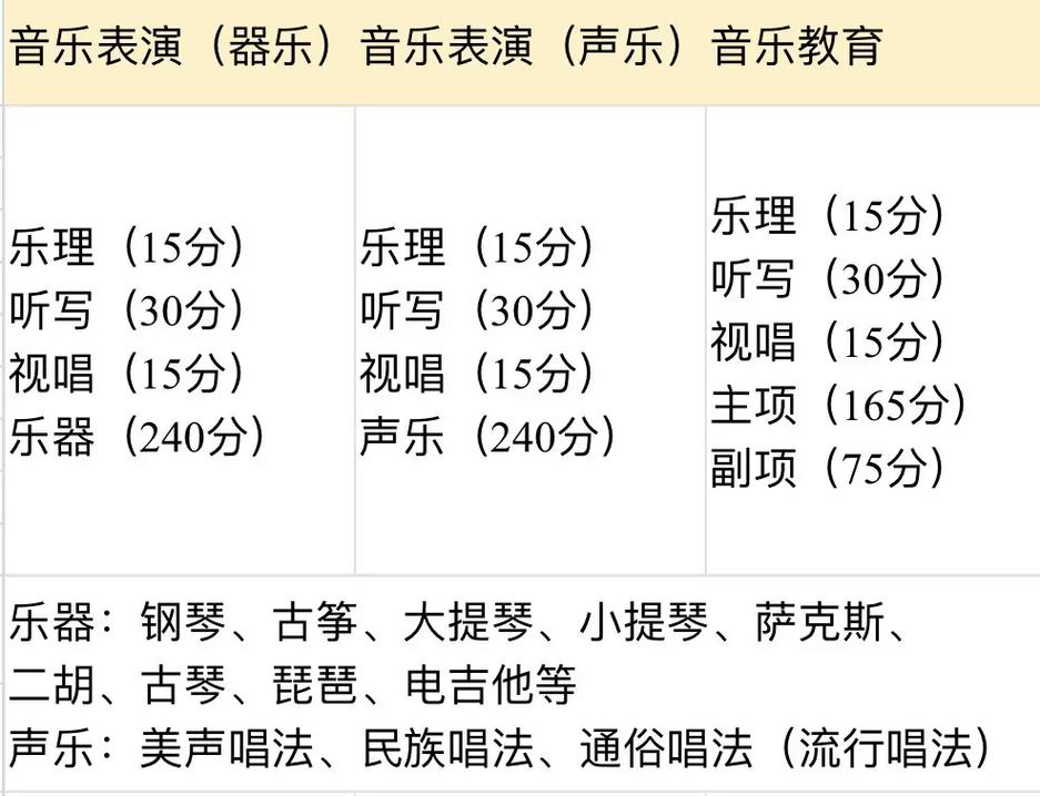 艺考音乐考哪些核心内容？-第1张图片-泰美艺术培训