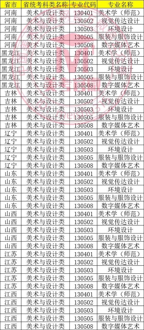 承认美术联考成绩的大学-第1张图片-泰美艺术培训