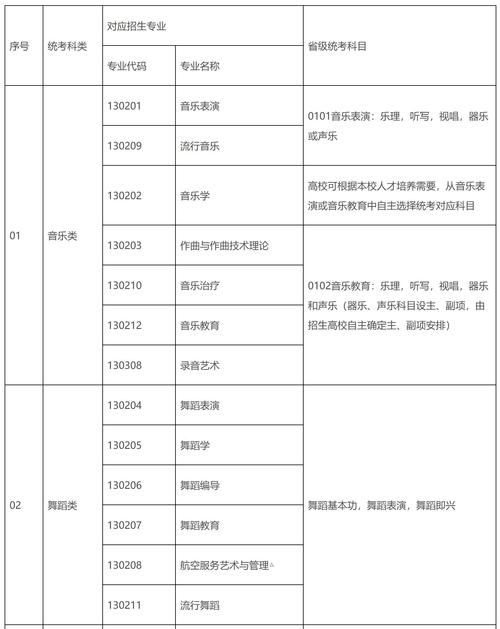 2025江西音乐招生政策有何新变化？-第1张图片-泰美艺术培训
