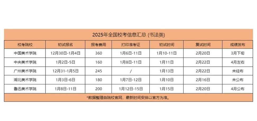 2025校考艺考指南，政策、流程、备考要点有哪些？-第3张图片-泰美艺术培训
