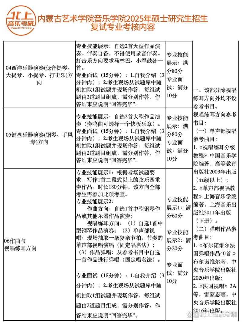 2025年音乐考查内容有哪些变化?-第1张图片-泰美艺术培训 2025年音乐考查内容有哪些变化?-第1张图片-泰美艺术培训
