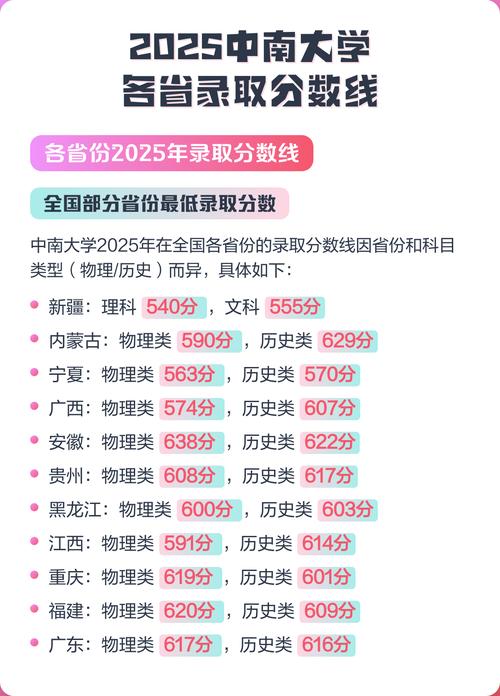 中南大学美术录取分数线是多少？-第2张图片-泰美艺术培训